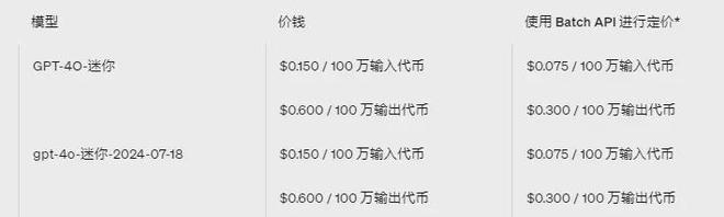 OpenAI接口收费价格表企业ChatGPT开发成本解析(图4) OpenAI接口收费价格表企业ChatGPT开发成本解析(图4)