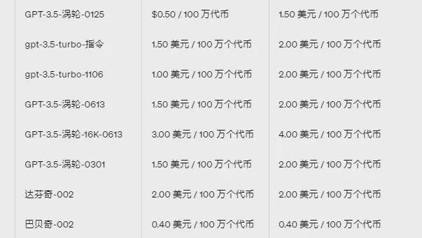 OpenAI接口收费价格表企业ChatGPT开发成本解析(图11) OpenAI接口收费价格表企业ChatGPT开发成本解析(图11)